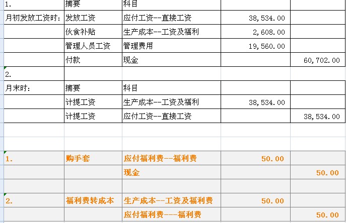 兼职工资分录怎么做新手不出错的处理技巧