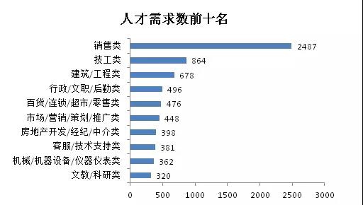 北京兼职做什么好这几个本地岗位需求大