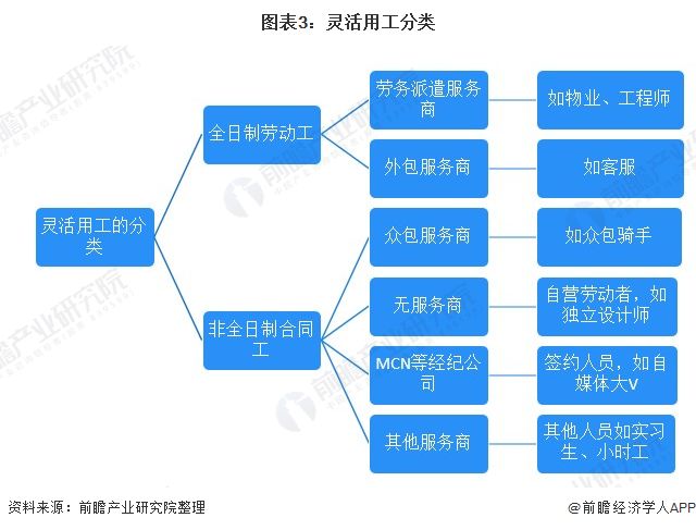 发达国家服务业兼职如何找到高薪且灵活的工作