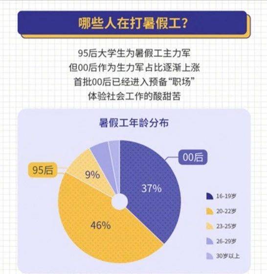 兼职会计课程适合想增加收入的职场新人吗