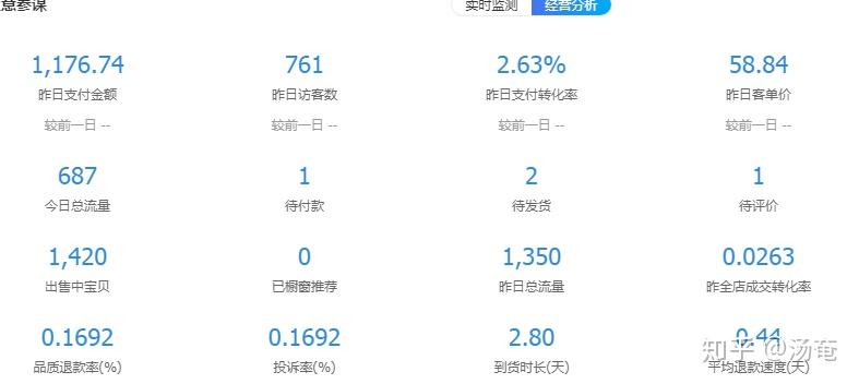 厨房设计兼职靠谱吗有哪些平台可以找申请流程简单吗