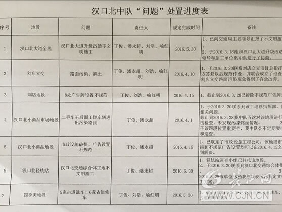兼职出纳库管如何高效管理日常工作细节
