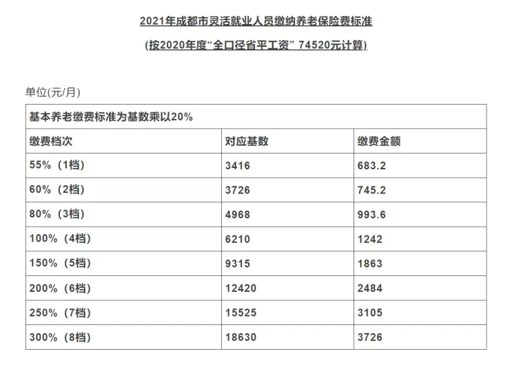 兼职工资一般需要缴纳多少税款呢你了解吗