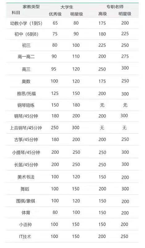 东莞家教兼职怎么找靠谱平台推荐学生家教兼职收入高时间自由靠谱吗