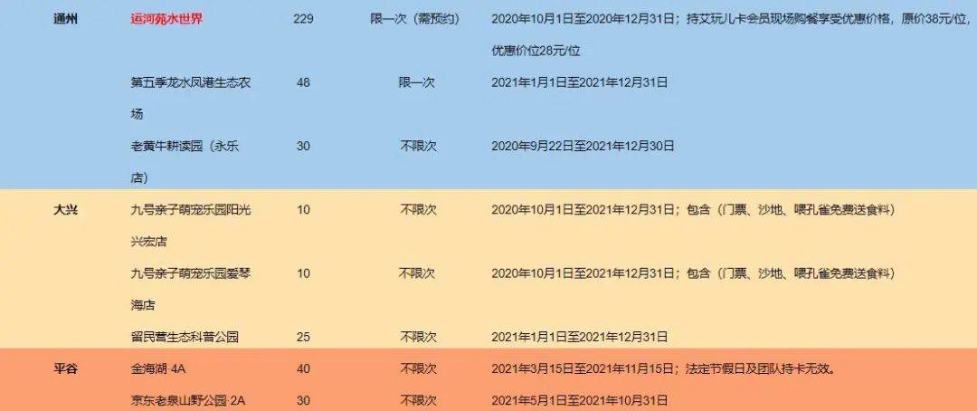 北京周末兼职怎么找靠谱机会等你来别错过