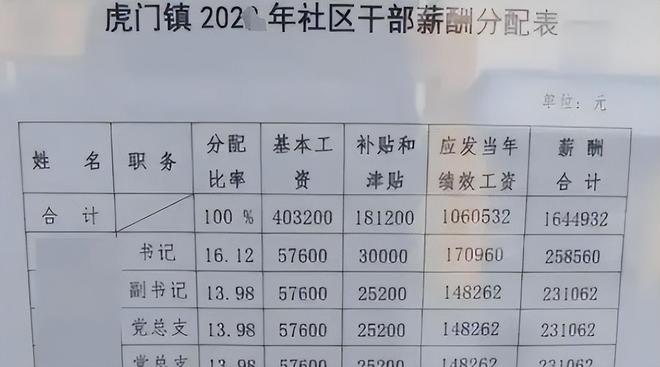 兼职工作者的薪资结算周期是一月一次吗