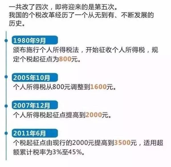 兼职缴税20%你真的清楚其中的税务负担吗