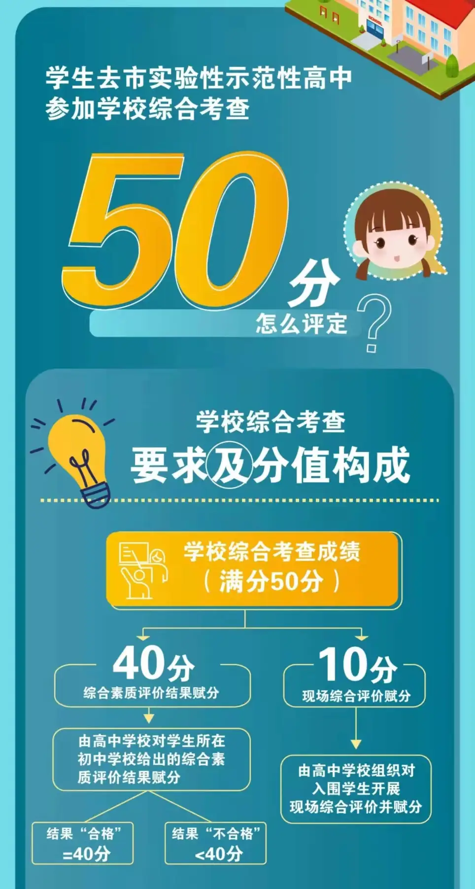 安全工程师上海兼职招聘你找到合适人选了吗