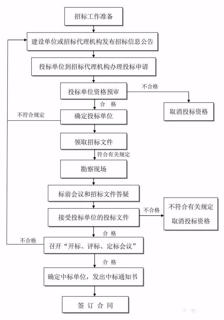 会计兼职流程怎么走新手操作全步骤