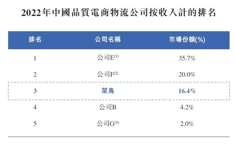 北京菜鸟分拣兼职时间灵活薪资高你感兴趣吗
