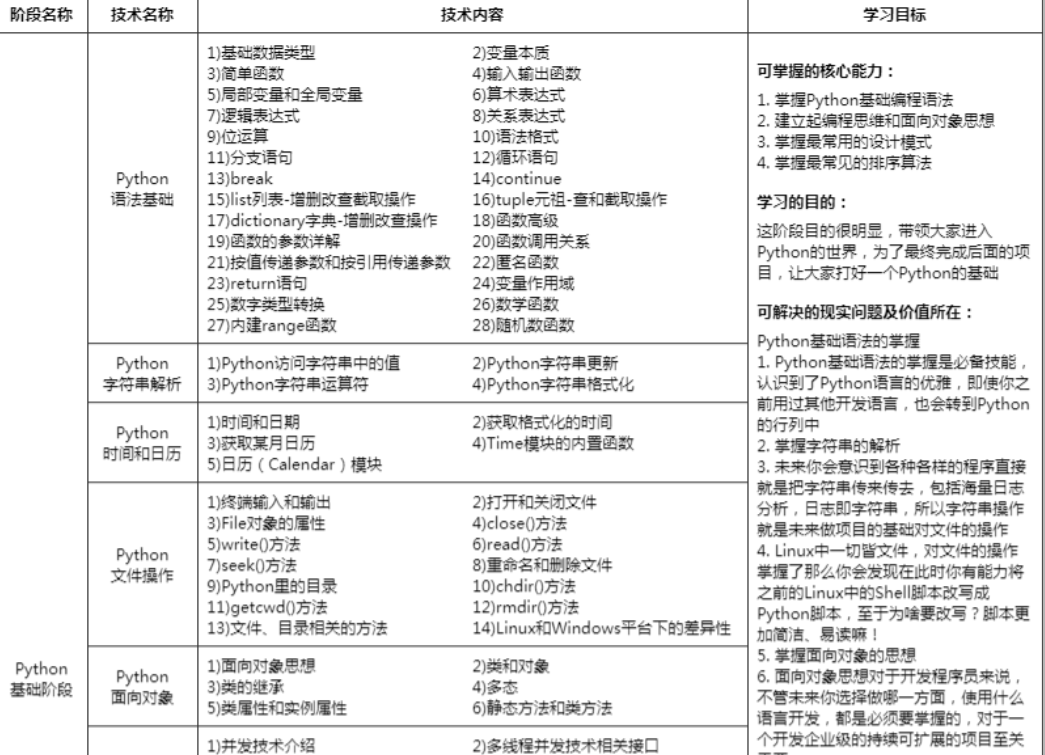 北京PLC兼职靠谱吗时间灵活能接单吗