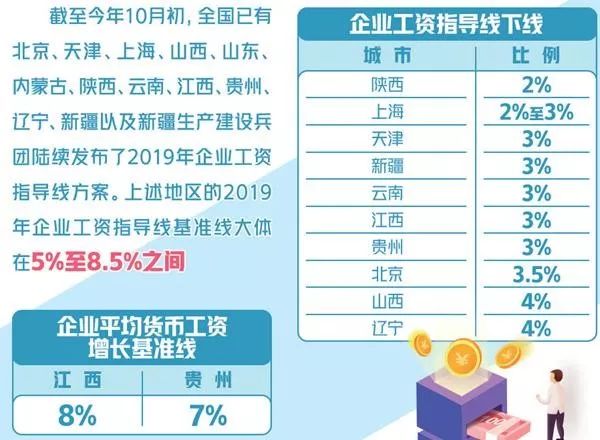 兼职顾问工资方案怎么定才能公平合理