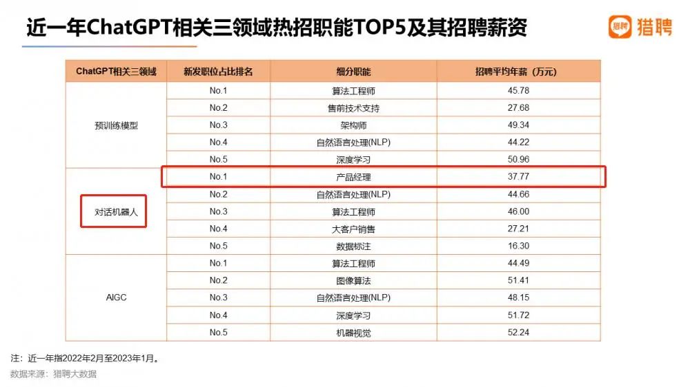 兼职不去时工资还能正常拿吗取决于规定