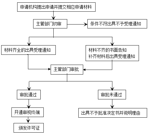 兼职护照申请表格如何高效完成填写并提交