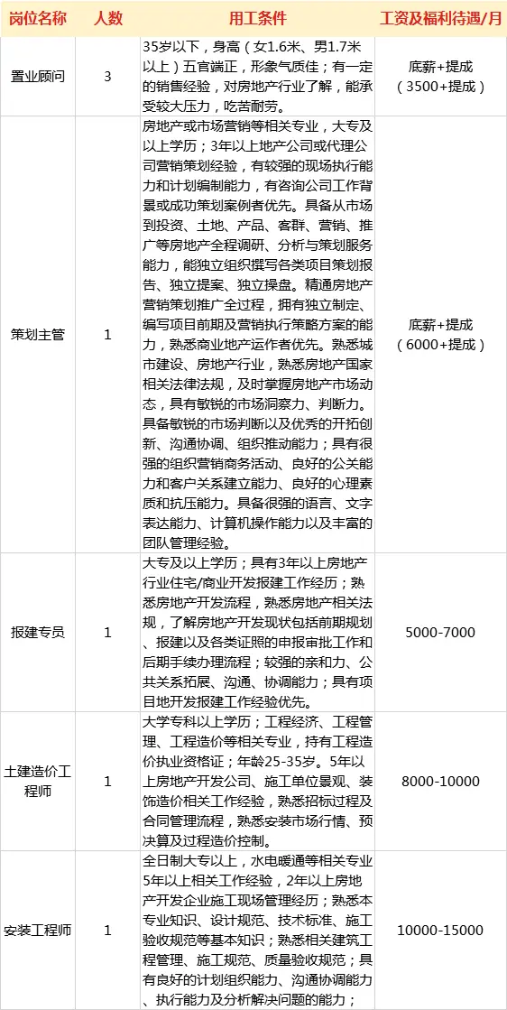 安丘兼职在哪里找有哪些好机会可以申请