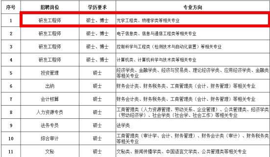 安吉兼职dm的工作机会多薪资待遇好你还在等什么
