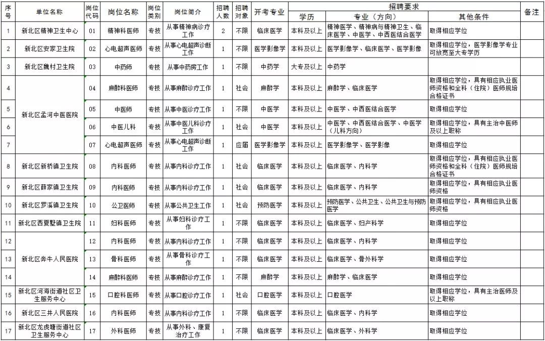 大连高新区兼职工作怎么找这些方法帮你快速上岗