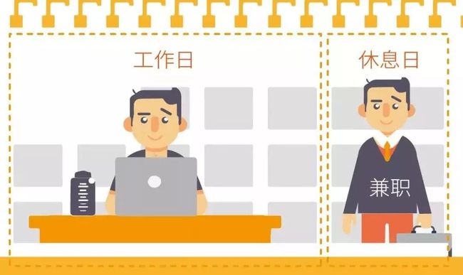 共享员工能干哪些兼职来增加额外收入来源