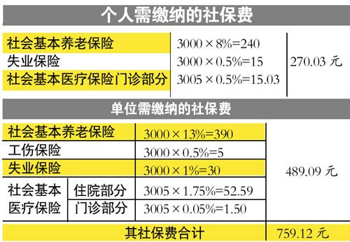 东莞喷漆兼职工资高吗待遇如何安全可靠吗