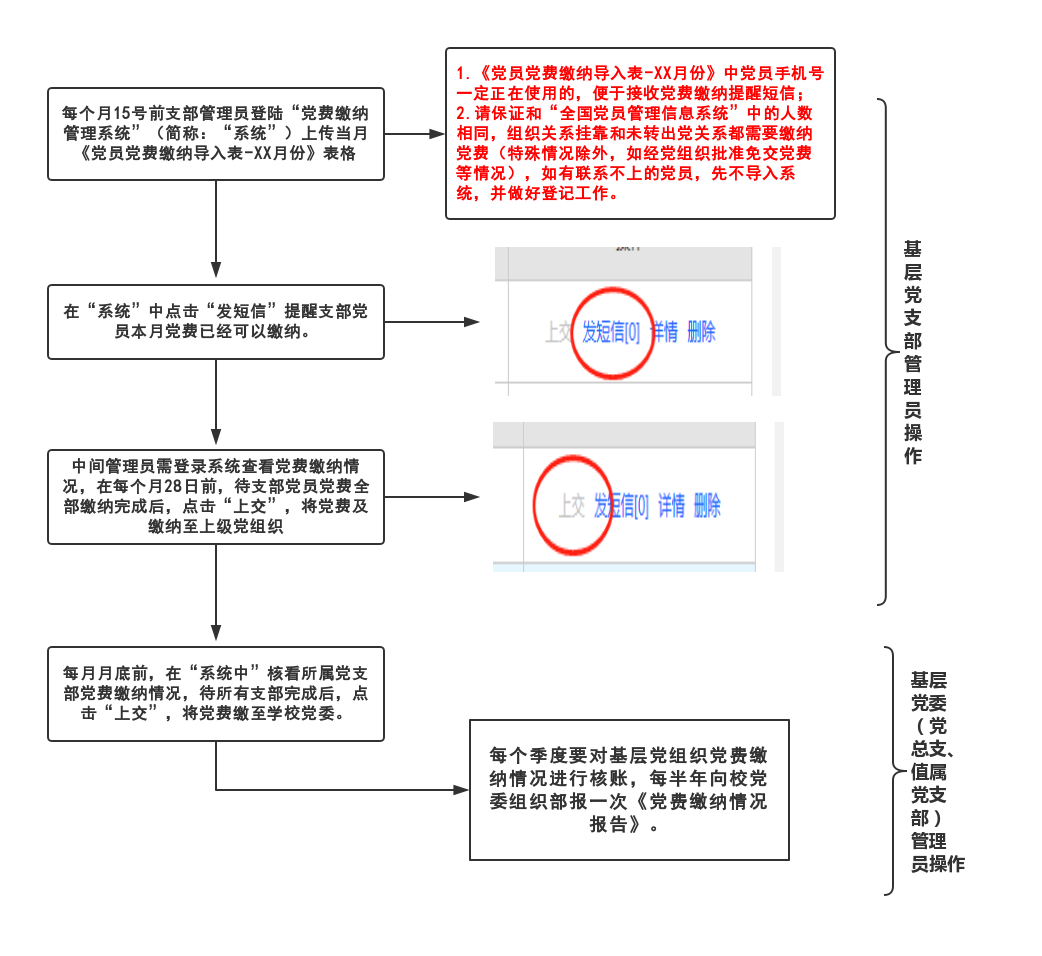 兼职报告未及时向党委提交将面临纪律处分