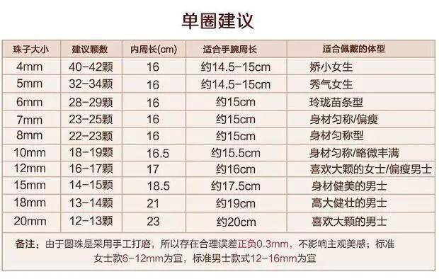 兼职工资单的计算方法兼职员工你掌握多少