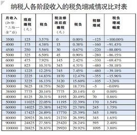 兼职工资多久发一次常见发放周期比较。