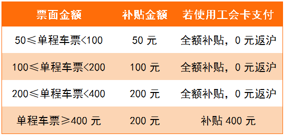 代驾兼职现在有补贴吗补贴金额是多少快了解