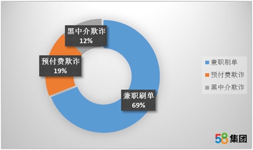 互联网兼职靠谱吗这份总结帮你避开哪些坑