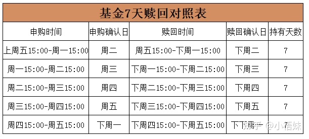 word兼职的报酬怎么算才能公平合理你知道吗