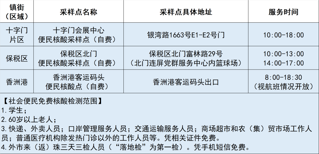 便民核酸兼职工作你适合做吗申请简单收入稳定你准备好了吗