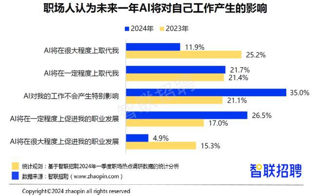 北京篮球教练兼职招聘如何快速找到合适岗位