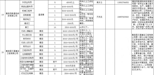 北京高大上兼职工作如何找到心仪的高薪岗位