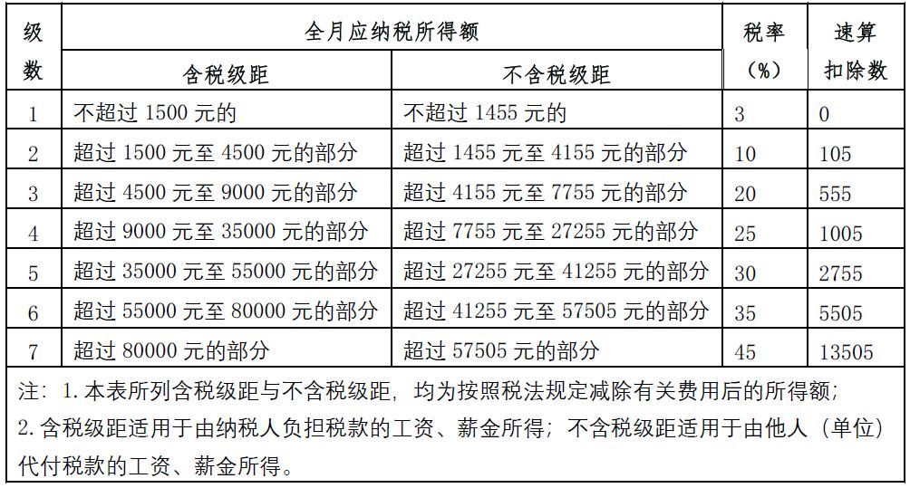 公务员评标算不算兼职这些规定要清楚