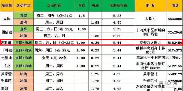 丰润区寒假兼职工资能达到多少快来查详情。