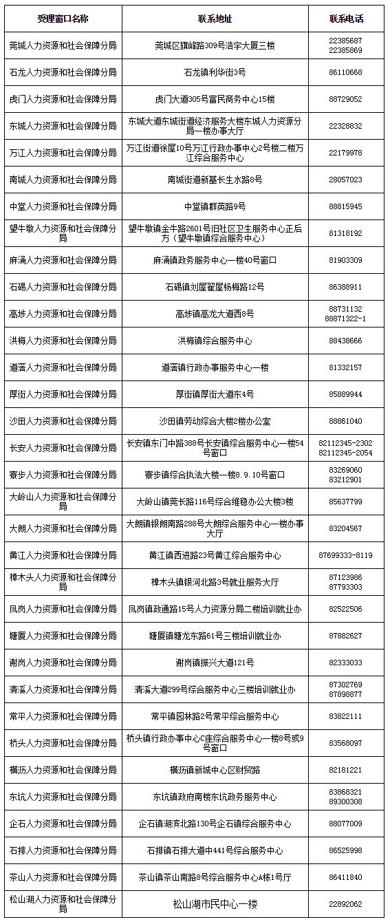 东莞兼职工作机会多快申请别错过