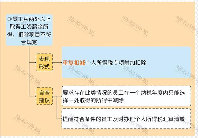 供应链翻译兼职靠谱吗收入如何申请
