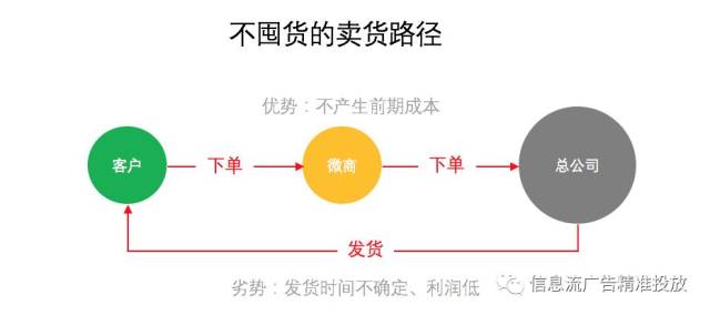 产品摄影兼职如何快速上手并赚取更多收入