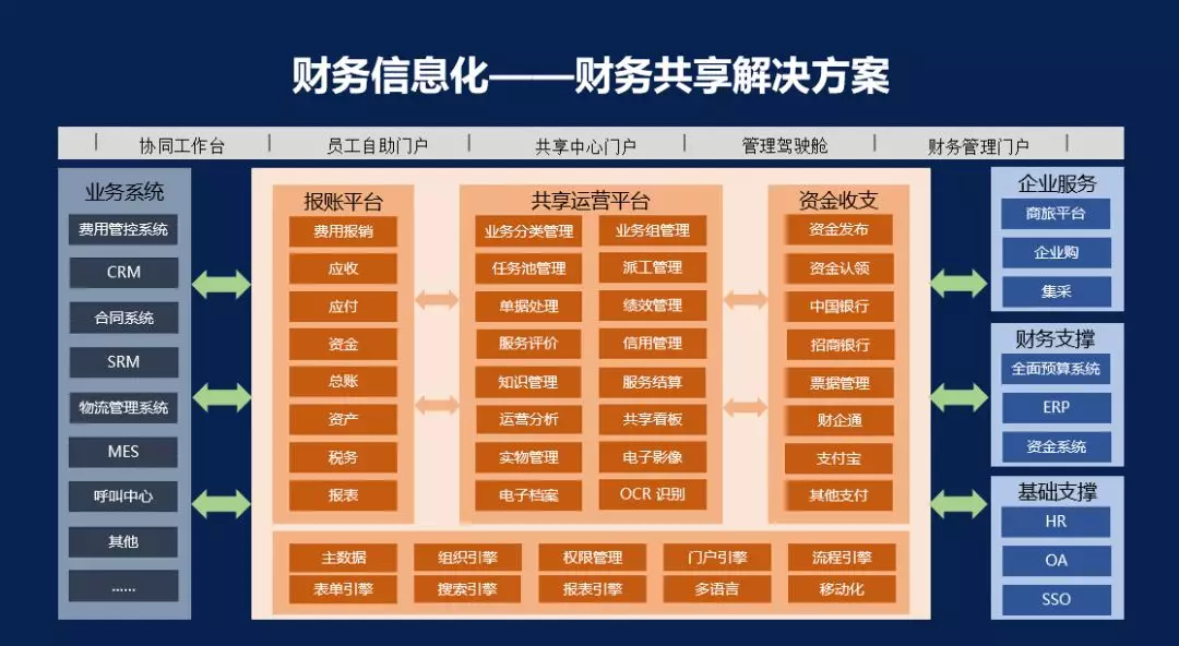 兼职CFO服务如何有效解决企业财务难题