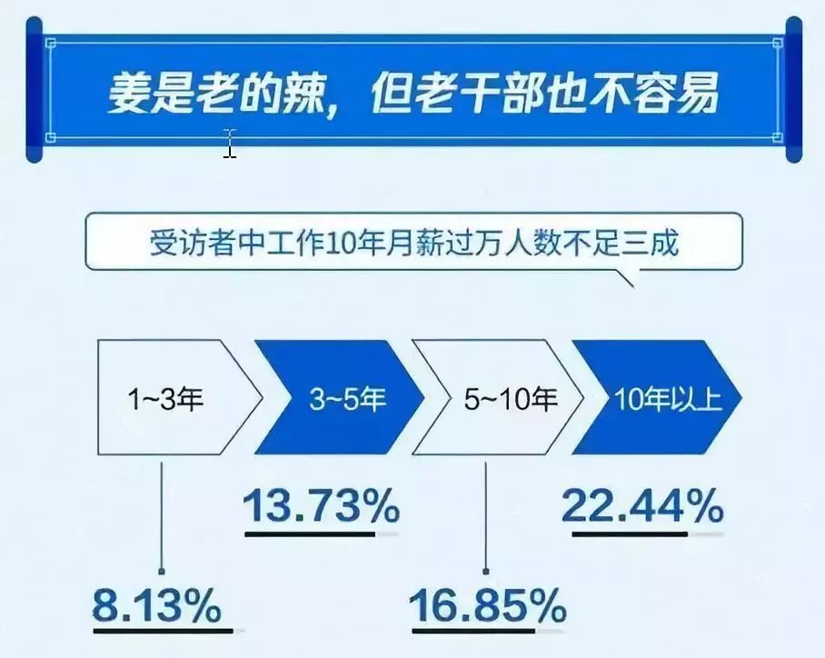 会装修的人平时能做哪些兼职来增加收入呢