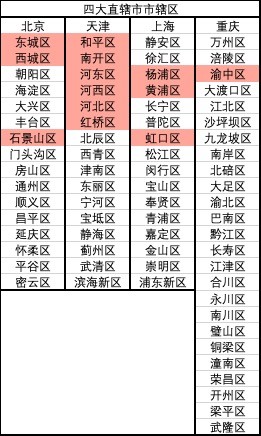 北漂老婆兼职工作推荐：灵活安排时间自由收入稳定。