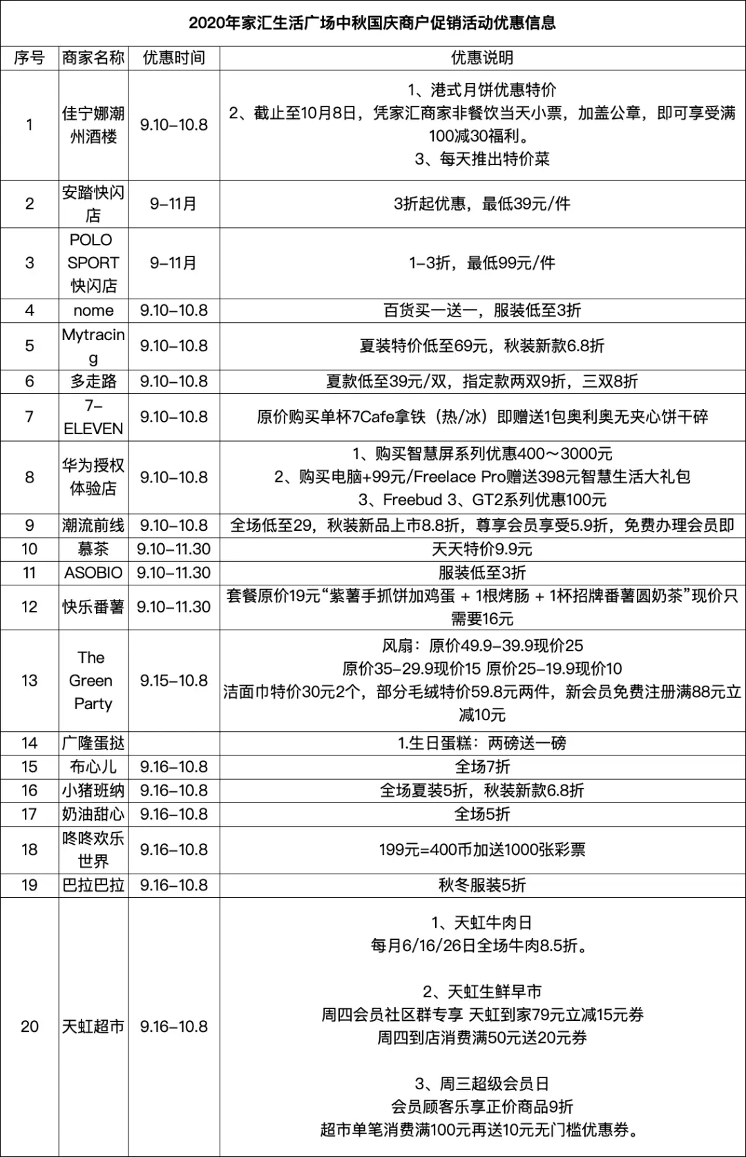 东莞君尚百货兼职怎么申请啊有什么要求待遇如何