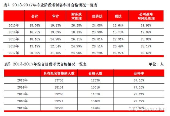 会计兼职一般多少钱过来人经验分享