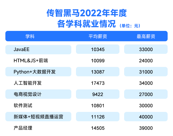兼职俄语导游如何轻松找到高薪兼职机会
