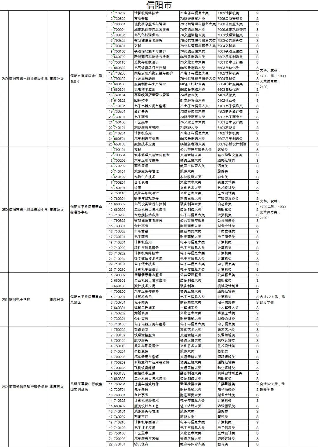 安宁大学城兼职怎么找学生党看这些渠道