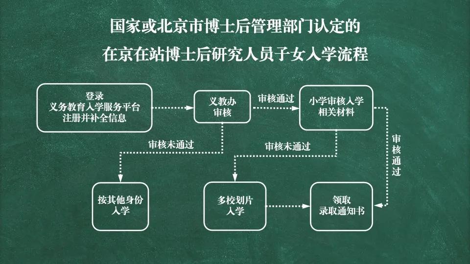 北京陵园看守兼职的工作环境怎么样