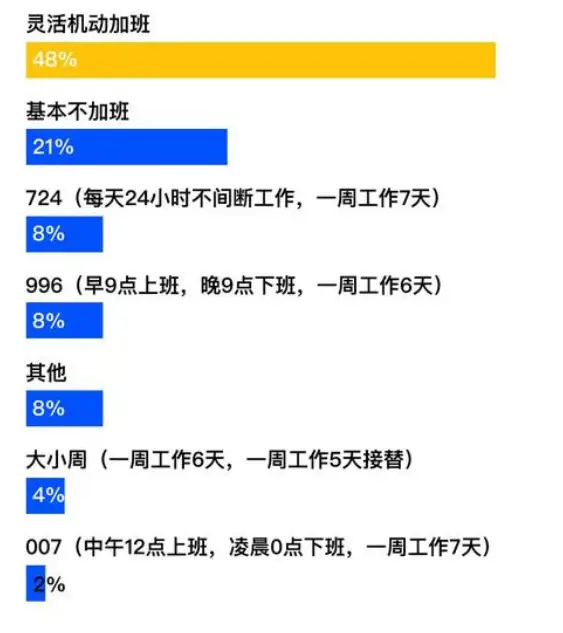 北京IKEA兼职怎么选薪资高时间灵活不加班