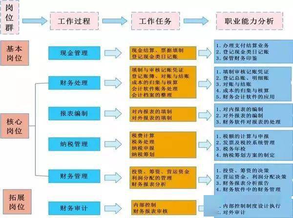 兼职会计怎么才能高效完成工作提升收入