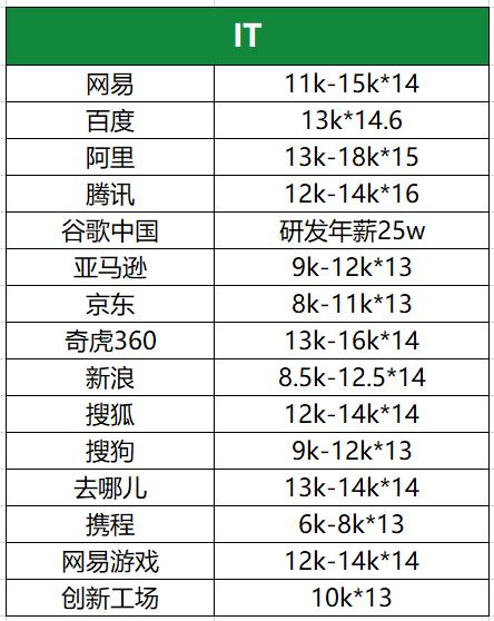 东阳市星巴克兼职工资高不高你了解多少