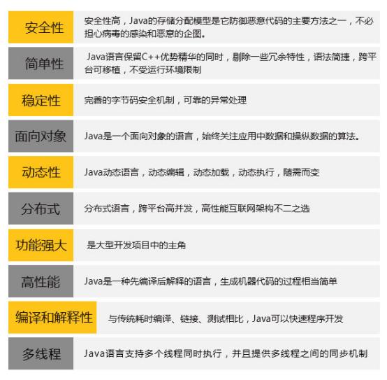 北京java兼职你找到靠谱工作了吗
