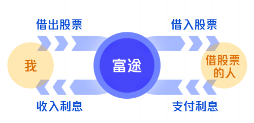 古意人兼职如何轻松赚外快增加收入来源
